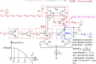 兩級運放的頻率補償在模擬射頻集成電路設計中的關鍵作用