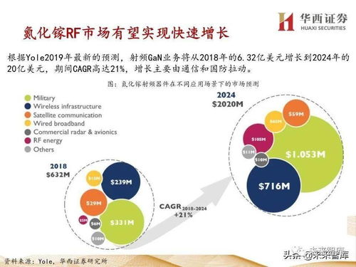 2020年中國5G產業鏈深度解析 技術開發驅動下的行業變革與未來展望