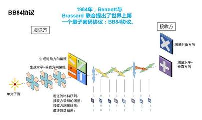 信息科技領域中的六大顛覆性技術創新及其開發實踐